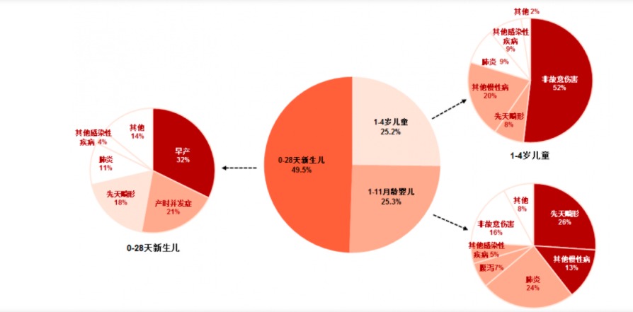 給孩子買保險(xiǎn)，需要注意什么？