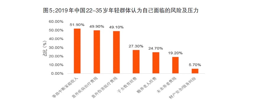 給孩子買保險(xiǎn)，需要注意什么？