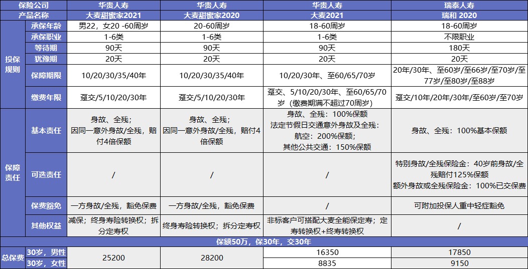 大麥甜蜜家2021產(chǎn)品測(cè)評(píng)