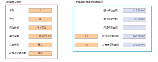 天天向上少兒年金產(chǎn)品測(cè)評(píng)