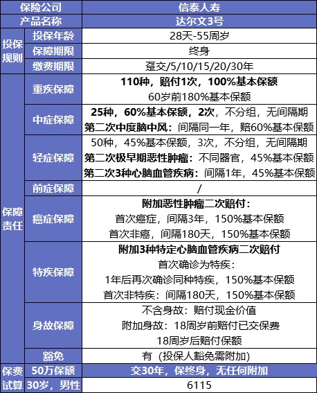 最后15天！快上這幾款好重疾險的末班車