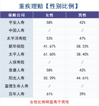 重疾險(xiǎn)怎么買？理賠數(shù)據(jù)告訴你！