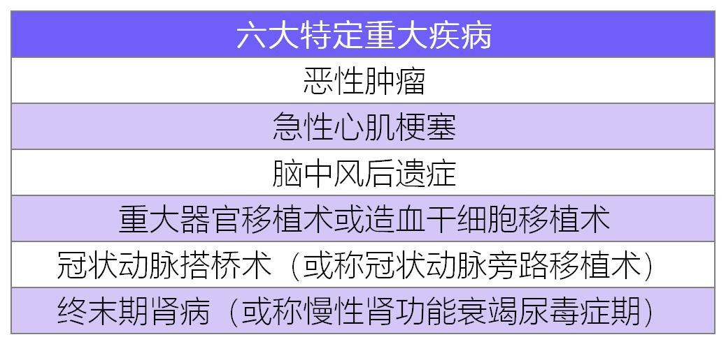 臻愛無限2021版醫(yī)療險(xiǎn)測(cè)評(píng)