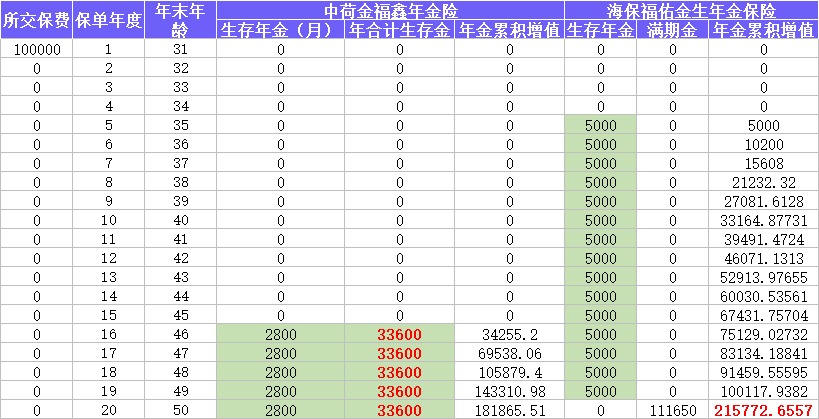 保險榜單 | 3月年金險&增額終身壽險就選TA