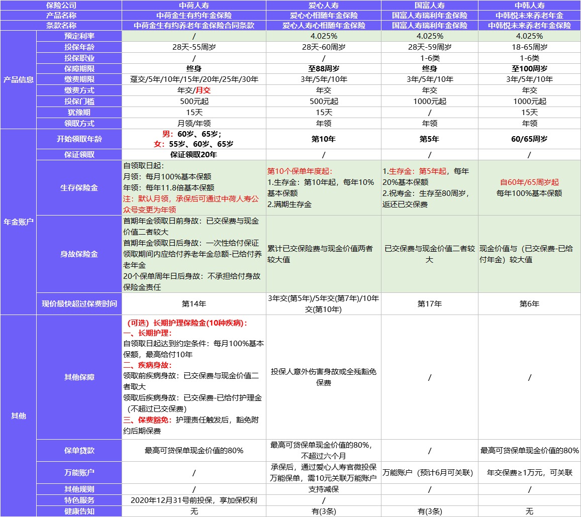 保險榜單 | 3月年金險&增額終身壽險就選TA