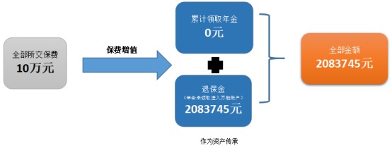 愛心人壽心相隨年金保險(xiǎn)測(cè)評(píng)