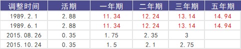 負(fù)利率時(shí)代來臨，我們手里的錢該何去何從？