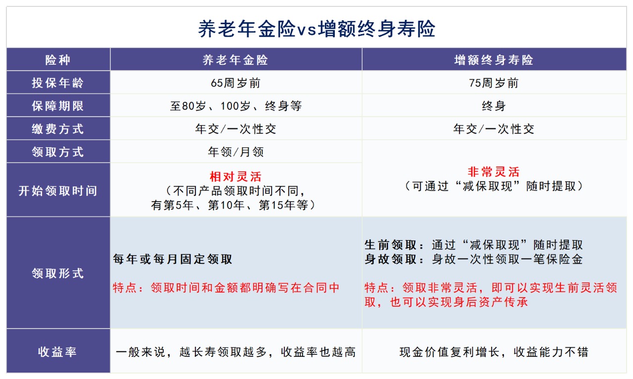 人社部即將推出個人養(yǎng)老金制度，對我們有啥影響？