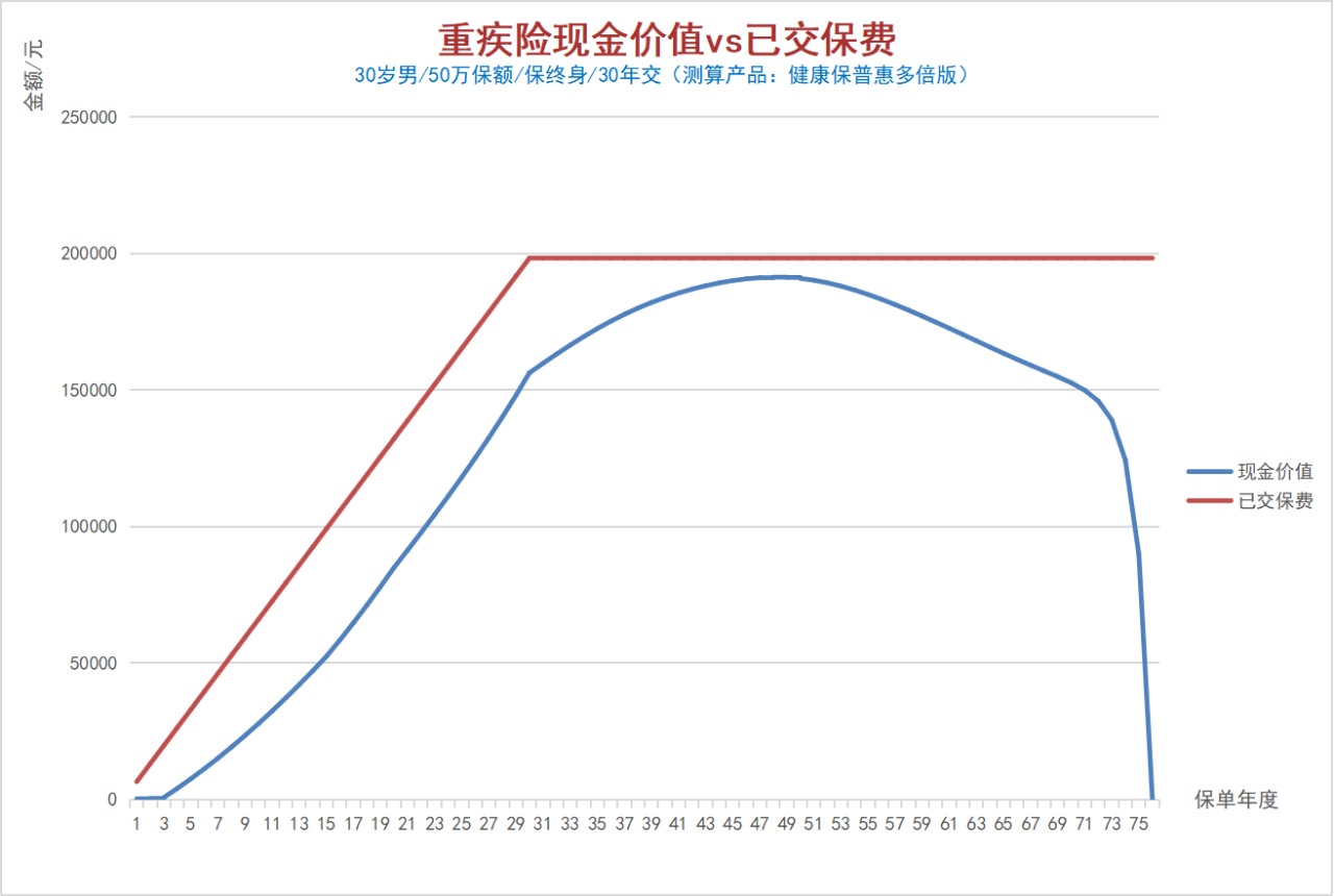 100%全額退保？背后的坑你想不到！