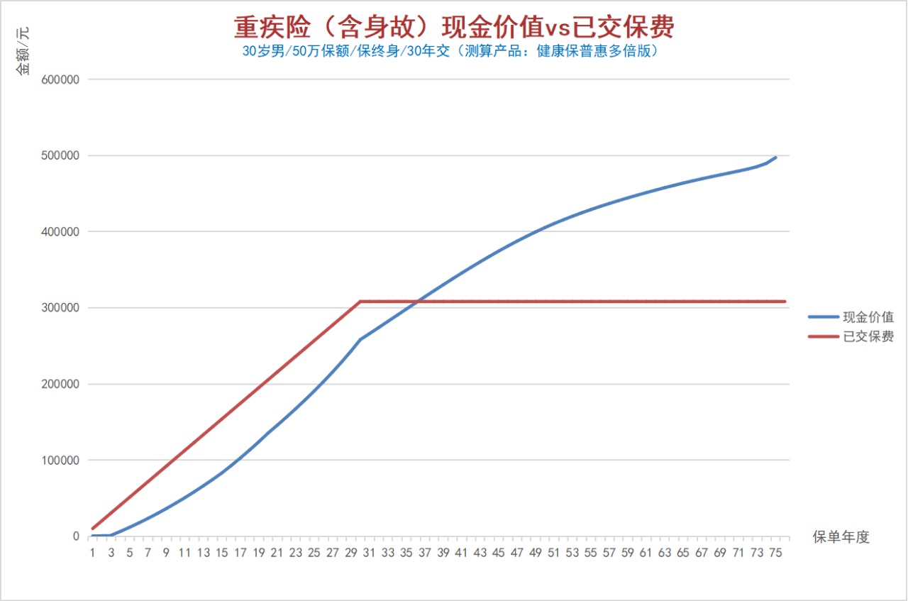 100%全額退保？背后的坑你想不到！