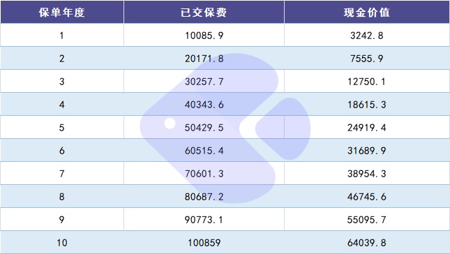 100%全額退保？背后的坑你想不到！