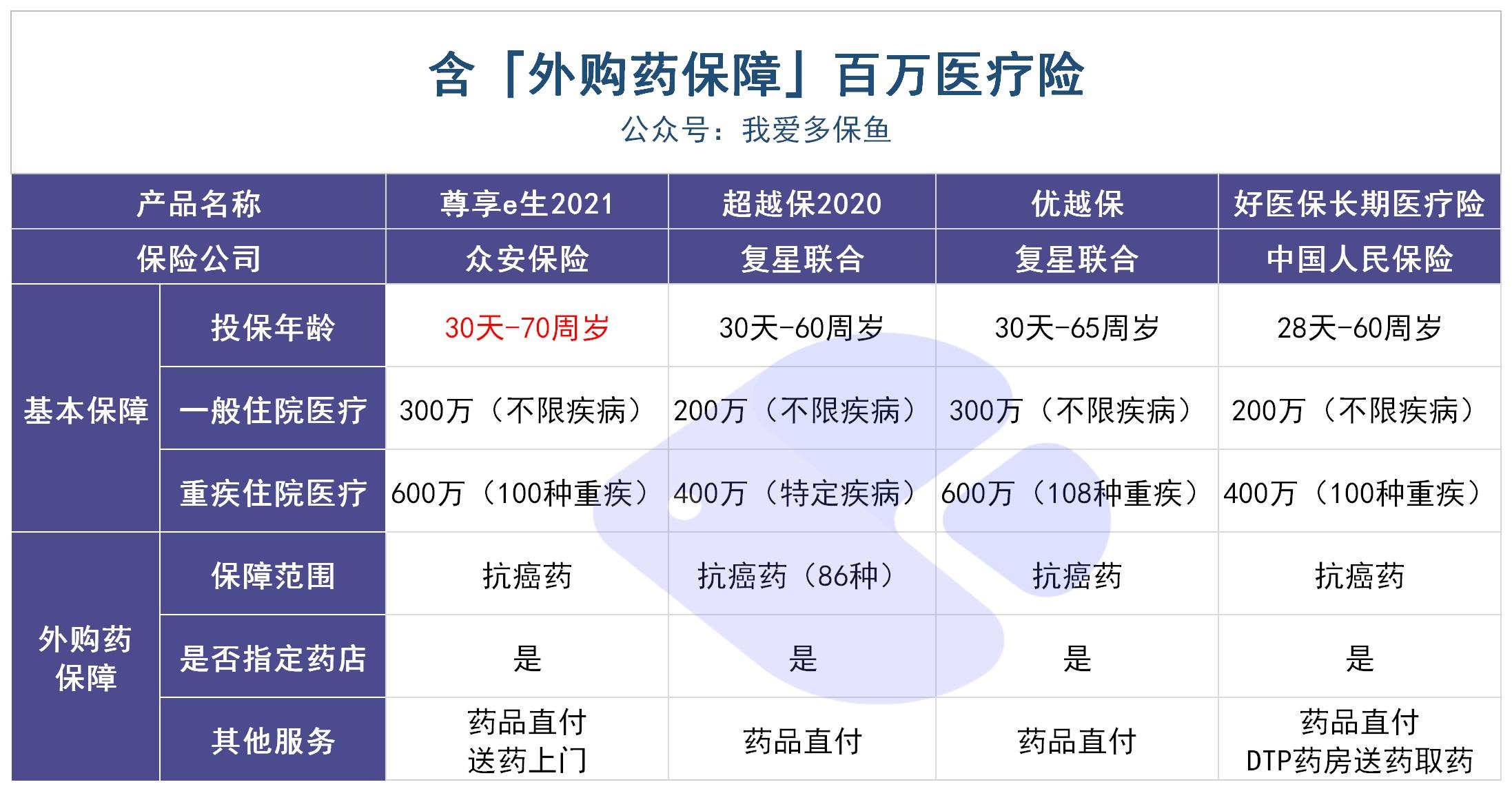 動(dòng)輒花費(fèi)幾十萬(wàn)的“外購(gòu)藥”，百萬(wàn)醫(yī)療險(xiǎn)不能賠？