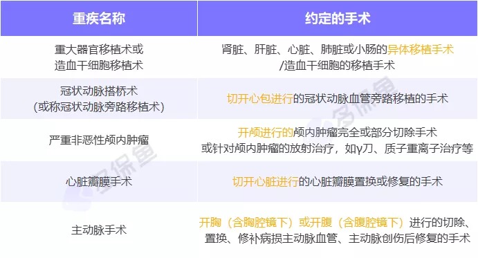 明明是條款里的重疾，保險公司為什么不賠錢？