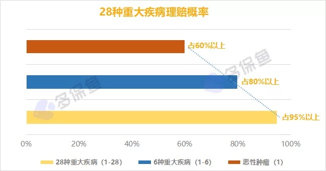 明明是條款里的重疾，保險公司為什么不賠錢？