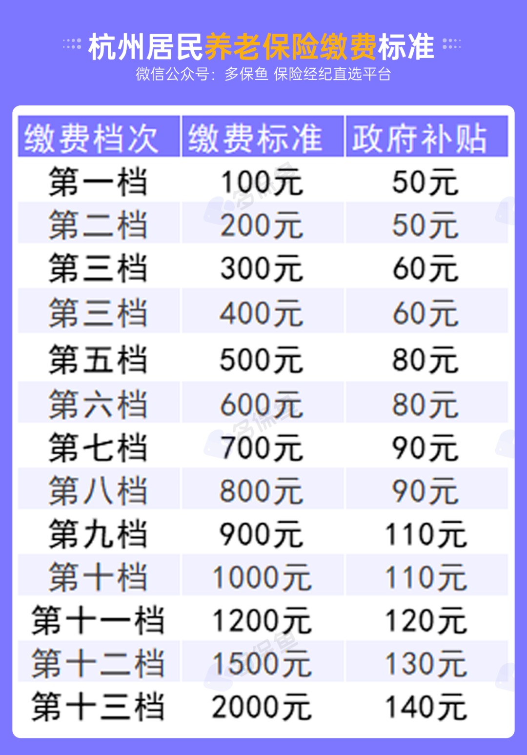 不交社保，自己存錢退休后收益更高？