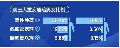 沒(méi)在條款約定里，竟然也能獲賠20萬(wàn)