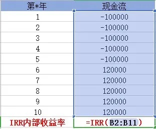 買保險(xiǎn)真的能賺錢？揭秘保險(xiǎn)收益的真相！