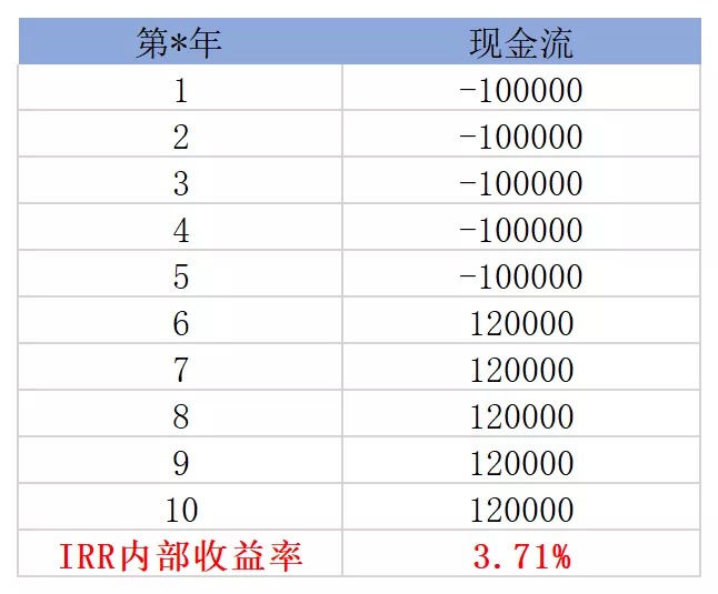 買保險(xiǎn)真的能賺錢？揭秘保險(xiǎn)收益的真相！