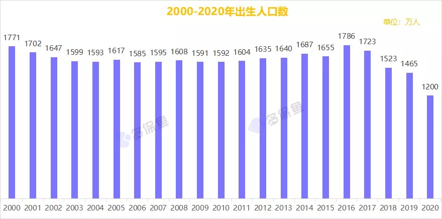 三胎背后的真相，多生孩子究竟利好誰(shuí)？