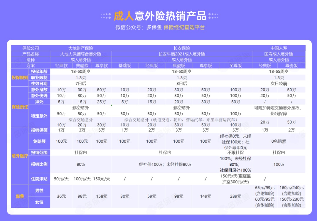 腰扭傷賠了萬元醫(yī)療費！魚刺卡喉也能賠？