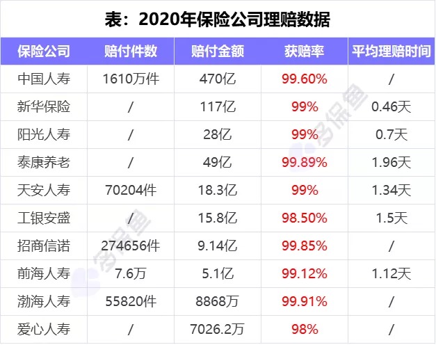 理賠內(nèi)幕揭秘！我們的身體情況保險(xiǎn)公司都能查到？