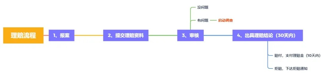 理賠內(nèi)幕揭秘！我們的身體情況保險(xiǎn)公司都能查到？