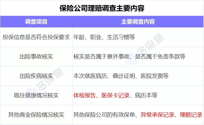 理賠內(nèi)幕揭秘！我們的身體情況保險(xiǎn)公司都能查到？