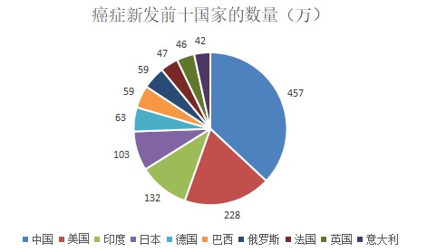 為什么癌癥一發(fā)現(xiàn)就是晚期？這幾類人注意了