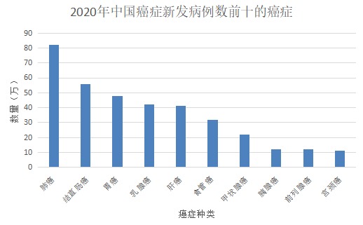 為什么癌癥一發(fā)現(xiàn)就是晚期？這幾類人注意了