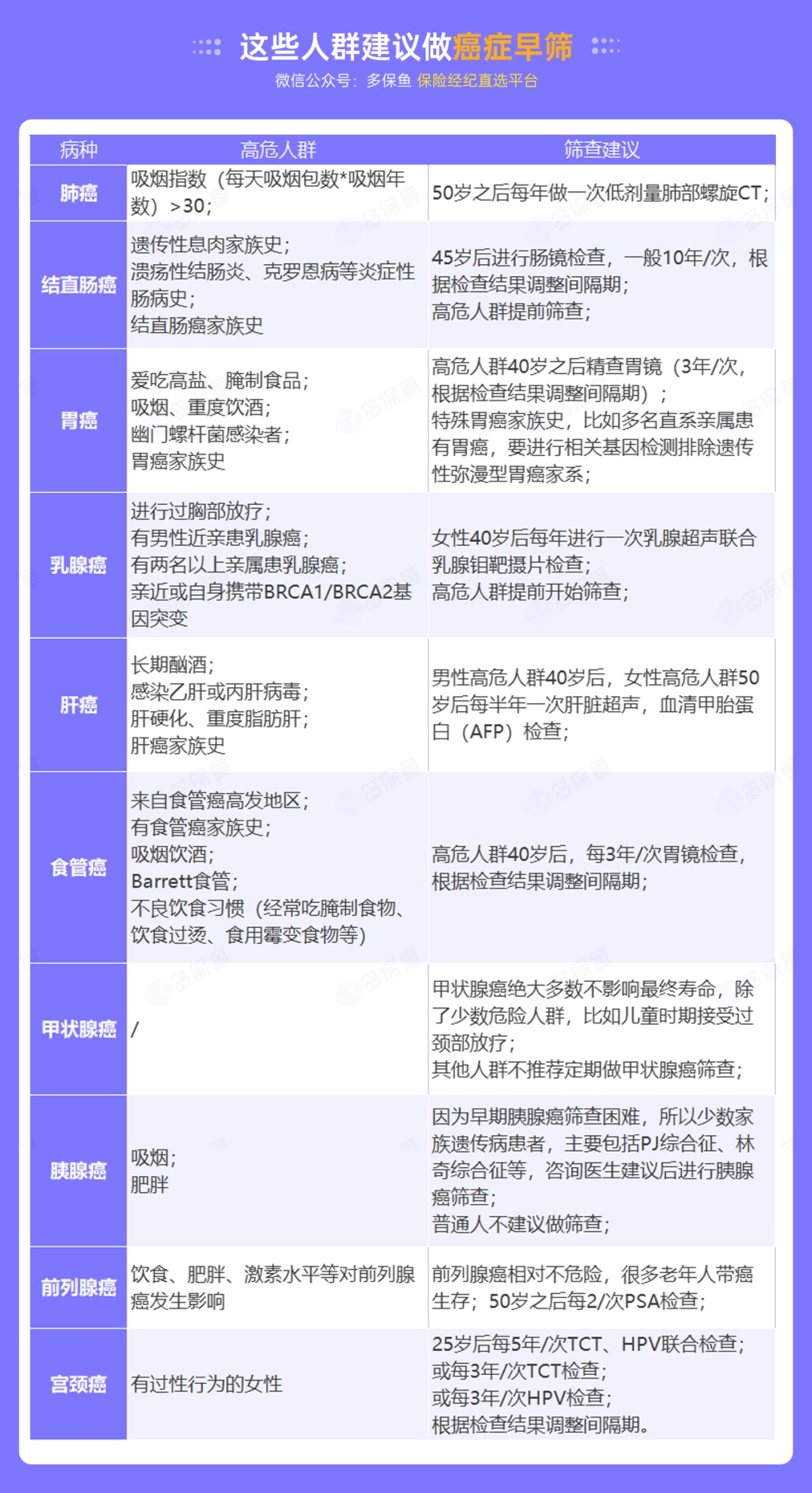 為什么癌癥一發(fā)現(xiàn)就是晚期？這幾類人注意了