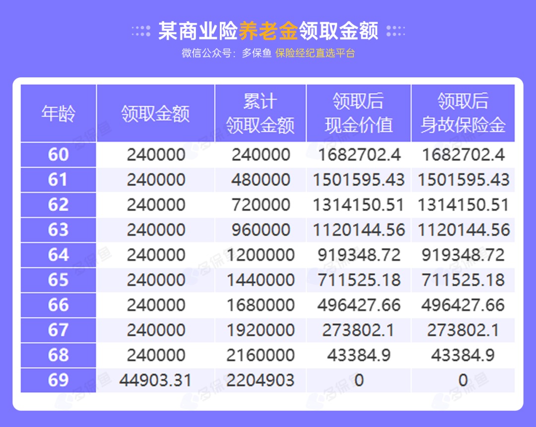 沒有工作單位，怎么交社保最劃算？