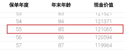 重疾險保到70歲還是終身？揭開重疾定價陷阱！