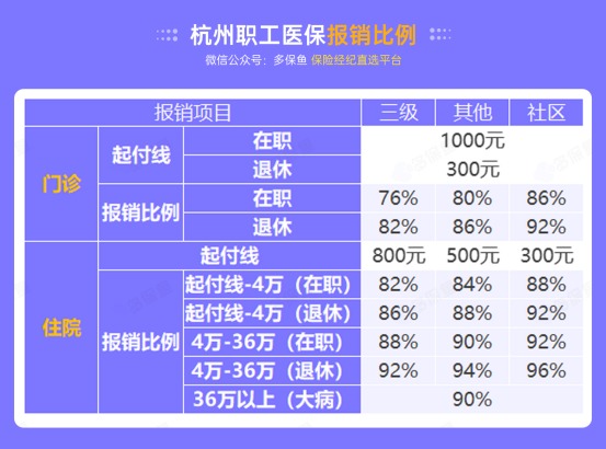 社保斷繳一個月，竟然影響這么大！