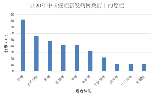 甲狀腺癌100%賠！癌癥保障比重疾險(xiǎn)還牛？