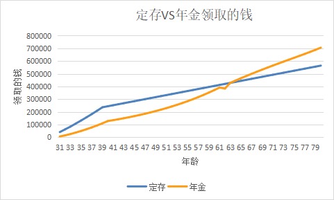 突發(fā)！銀行存款利率下調(diào)，錢還能放哪里？