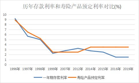 突發(fā)！銀行存款利率下調(diào)，錢還能放哪里？