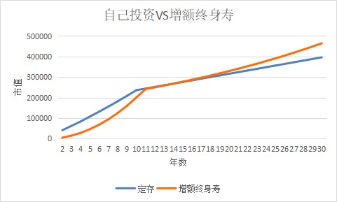 突發(fā)！銀行存款利率下調(diào)，錢還能放哪里？