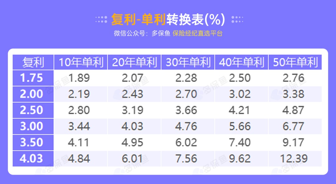 突發(fā)！銀行存款利率下調(diào)，錢還能放哪里？