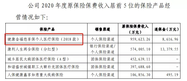 幾十萬人退出，1年退保近1億！好醫(yī)保怎么了？