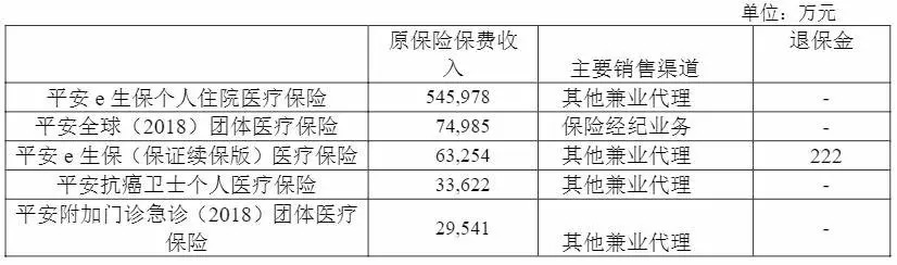 幾十萬人退出，1年退保近1億！好醫(yī)保怎么了？