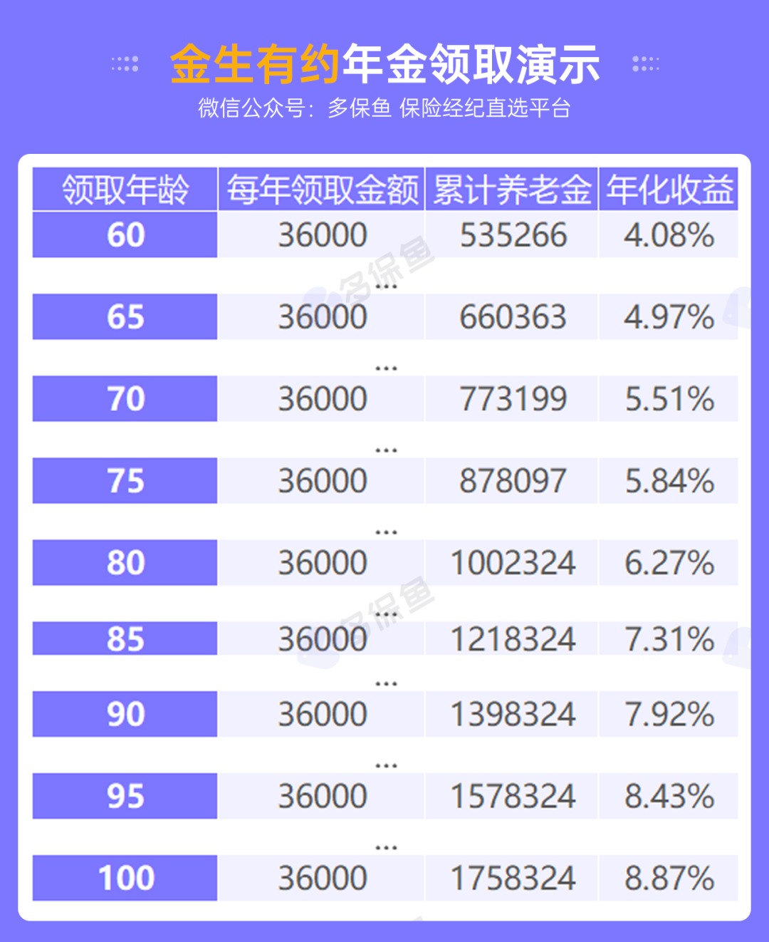 人社部：延長社保繳費年限，只交15年領(lǐng)不了養(yǎng)老金？