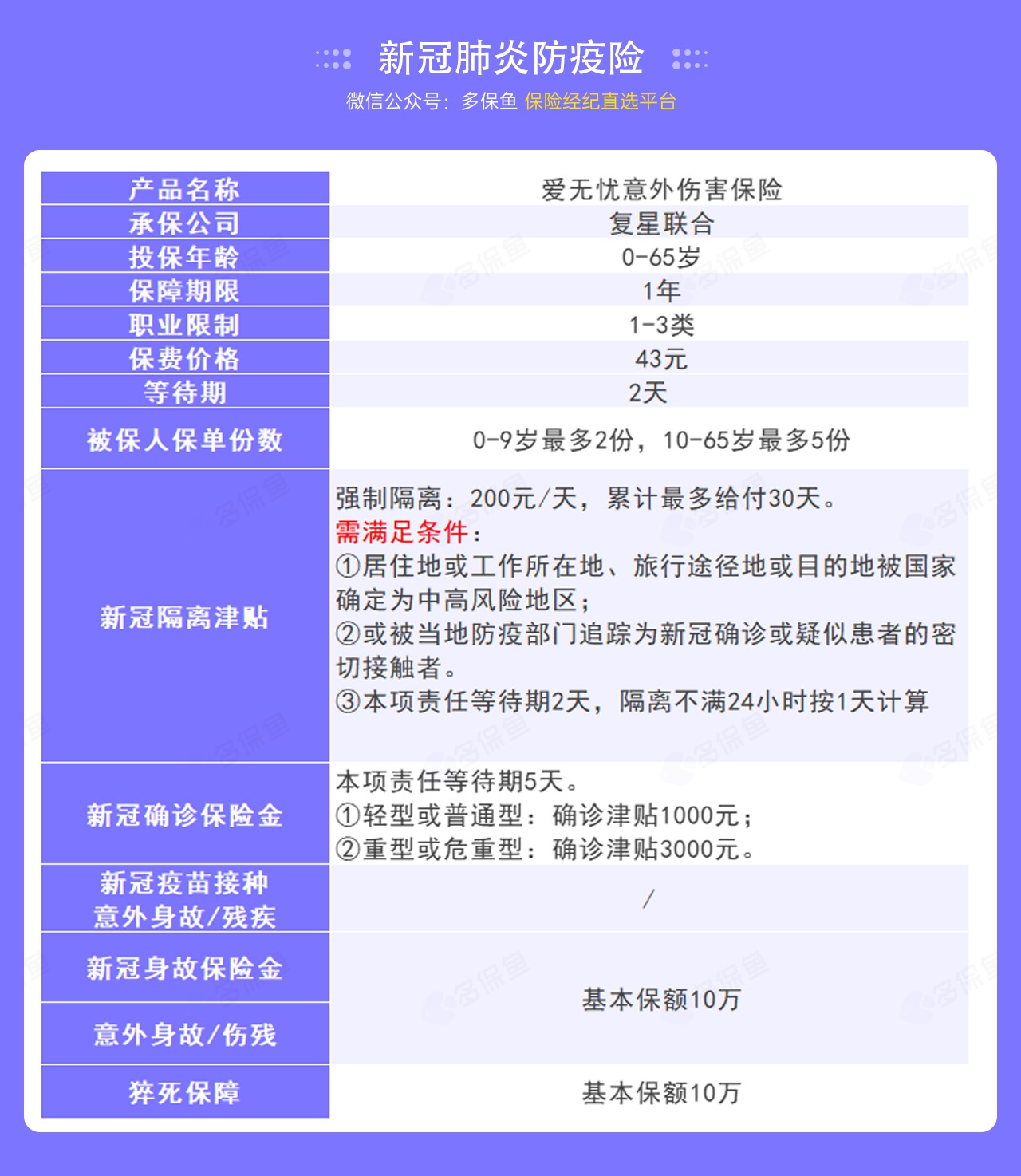 9.9的新冠防疫險(xiǎn)，隔離就給錢(qián)！