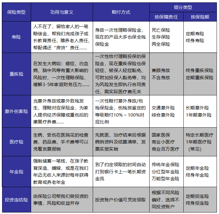 成年人保險如何選？這些訣竅你get到了嗎