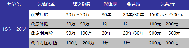 成年人保險如何選？這些訣竅你get到了嗎