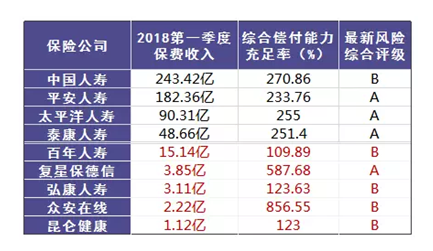 哪個(gè)保險(xiǎn)公司比較靠譜？哪個(gè)公司理賠的概率大？