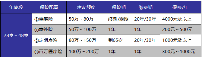 如何給自己和家人購買適合的保險產(chǎn)品？這些干貨千萬別錯過