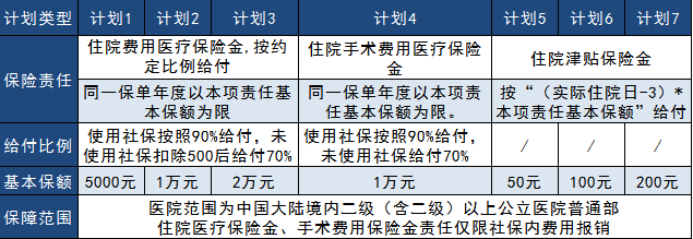 太平真愛健康2019大測評，看完告訴你到底好不好