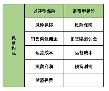 孩子保險(xiǎn)怎么買？這5種類型產(chǎn)品只會(huì)多浪費(fèi)錢，請(qǐng)遠(yuǎn)離