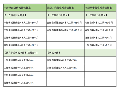 工傷賠償怎么算？忽略這3個(gè)細(xì)節(jié)，可能拿不到賠償