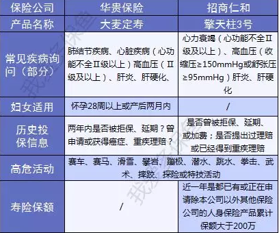  擎天柱3號(hào)：價(jià)格不僅便宜還送你保障